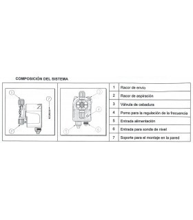 Composición Bomba dosificadora SEKO Invikta KCS